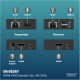 Digitus | HDMI KVM Extender Set, 4K/30Hz | DS-55357