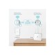 TP-LINK | Gigabit Powerline Kit | TL-WPA7517 | 10/100/1000 Mbit/s | Ethernet LAN (RJ-45) ports 1+1 | 802.11ac | 2GHz/5GHz | Wi-F